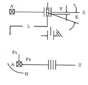 轴向型内压式波纹补偿器（TNY）